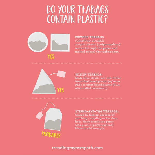 Plastic in Teabags Infograph