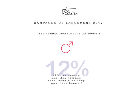 Flair-infographie-lancement-body-made-in-france-troyes-paris-statistiques-mode-flairisfrench