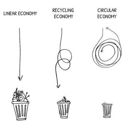 Circular economy explained.jpg