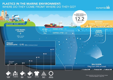 Infographic - 80% of Ocean plastic comes from land