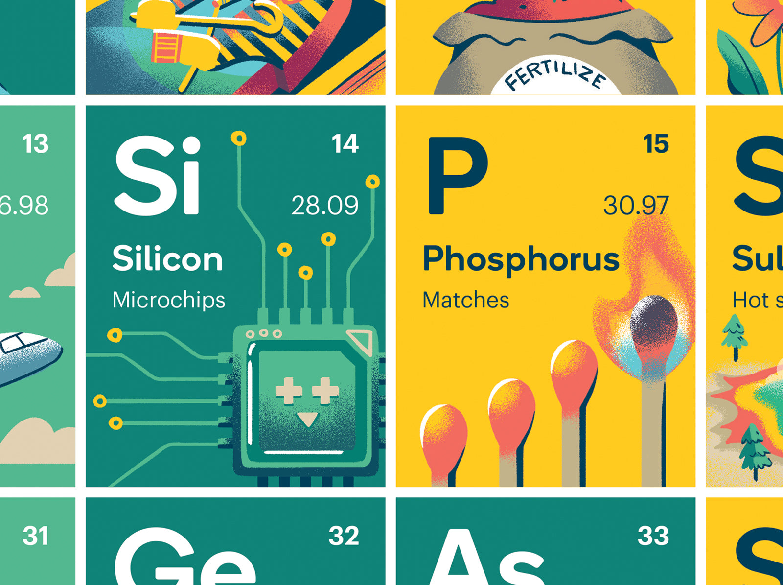 Periodic Table Poster Stile Education 