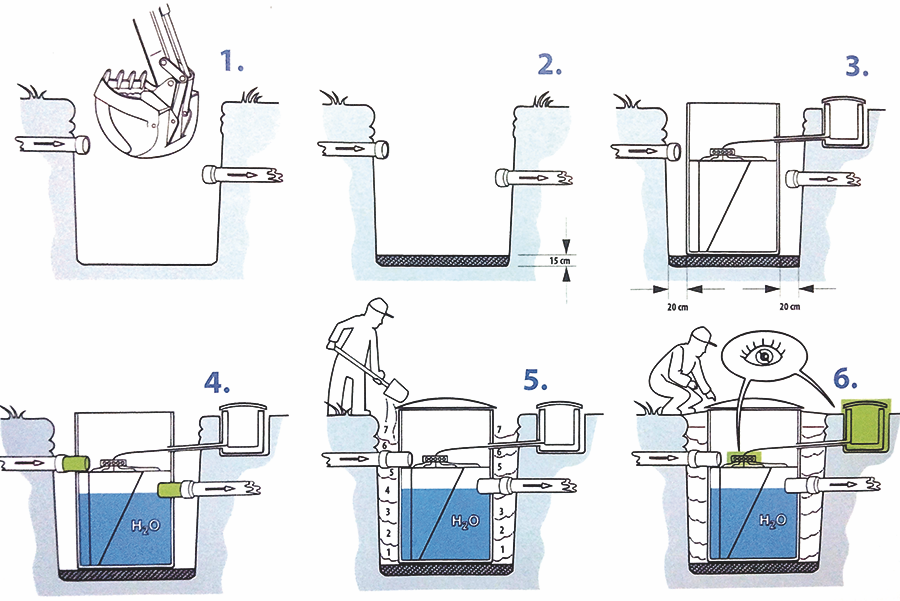 Como funciona una depuradora de aguas residuales: Guía esencial