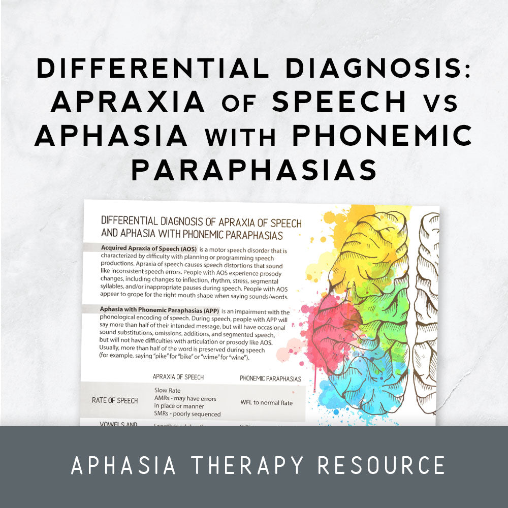 Apraxia And Aphasia Handout Slp Insights Apraxia Spee - vrogue.co