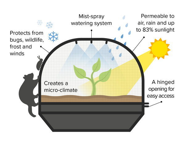 vegepod garden cover inforgraphic 