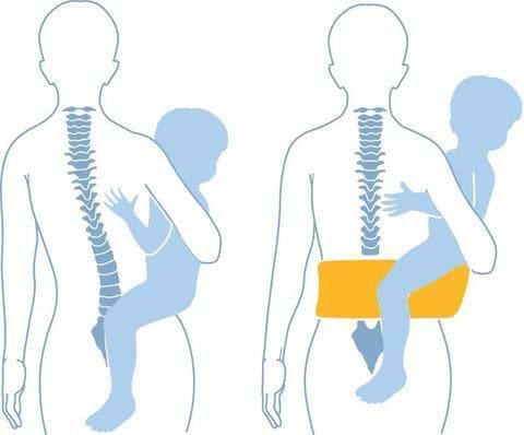 Drowing of good vs enhanced position with the Ergo Baby Carrier
