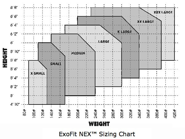 Sala Exofit Harness Size Chart