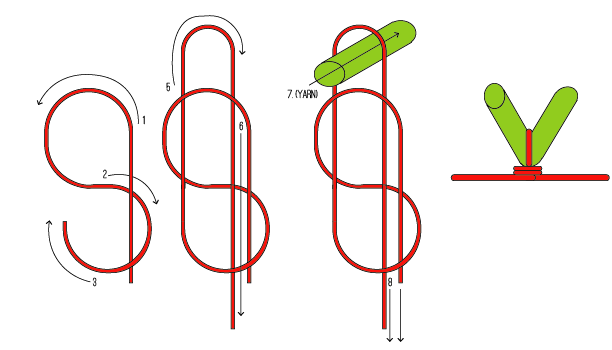 Strike Indicator - Double Uni Knot Method