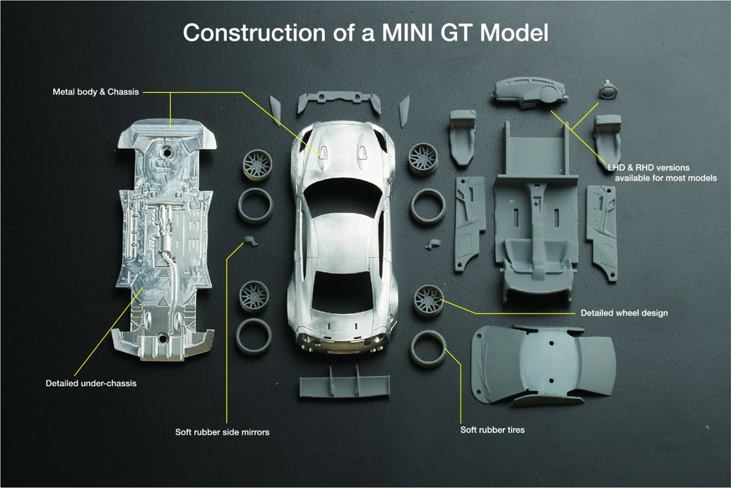 Mini GT construction