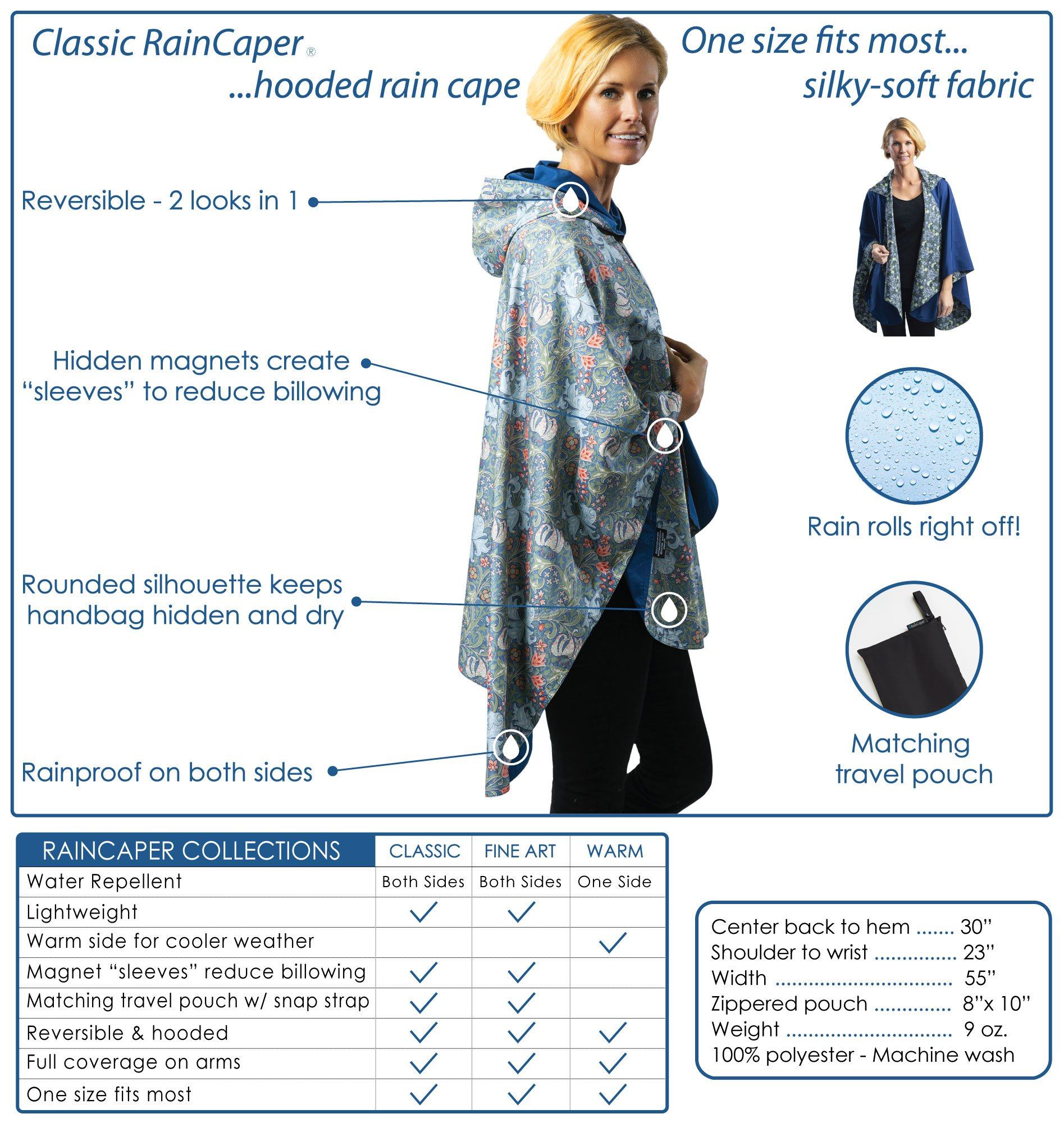classic raincaper infographic features 6 6 19 2000x 30ec7ad3 76d8 4cdf 823c c9ad0a2622f9