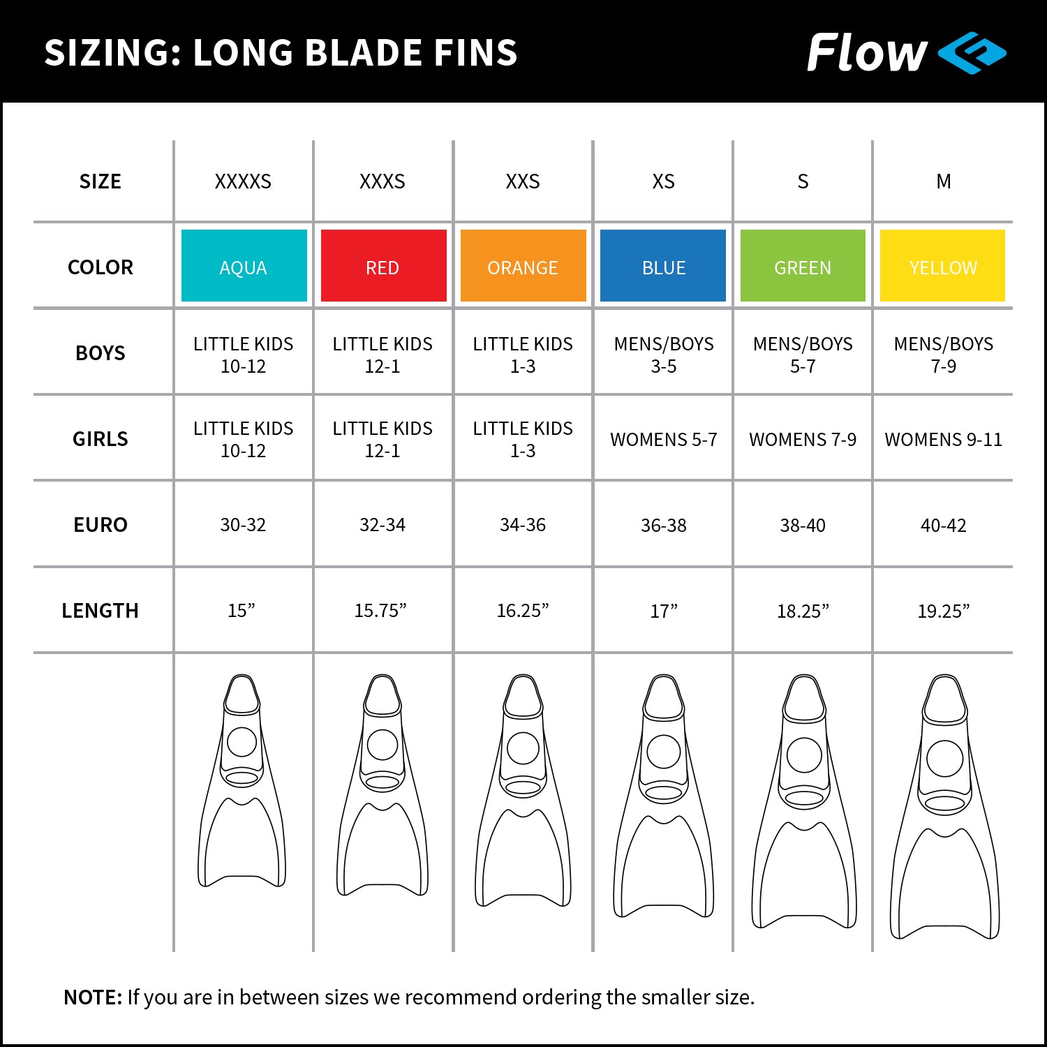 Short Blade Swim Fins - Size XS – Flow Swim Gear