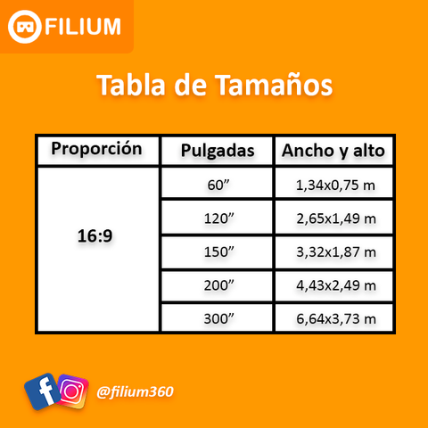 Tabla de escala