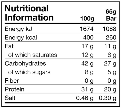 Dedicated Nutrition - Rock Bars Nutritional Information