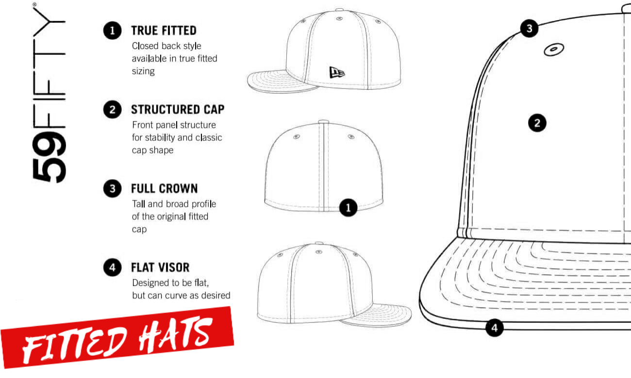 Sizing Chart - Fitted Caps – Triboh