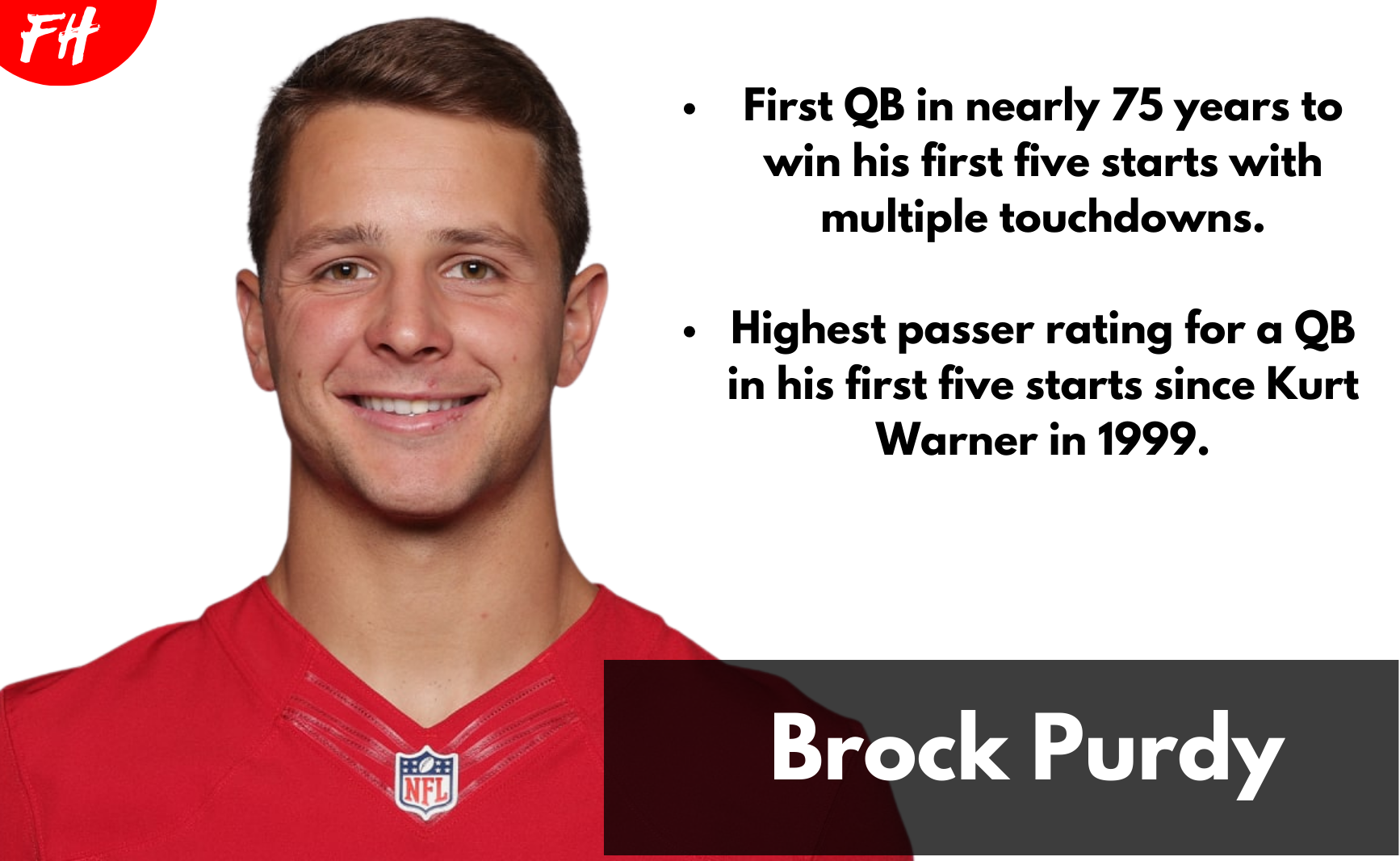 highest passer rating for a QB in his first five starts since Kurt Warner in 1999. 