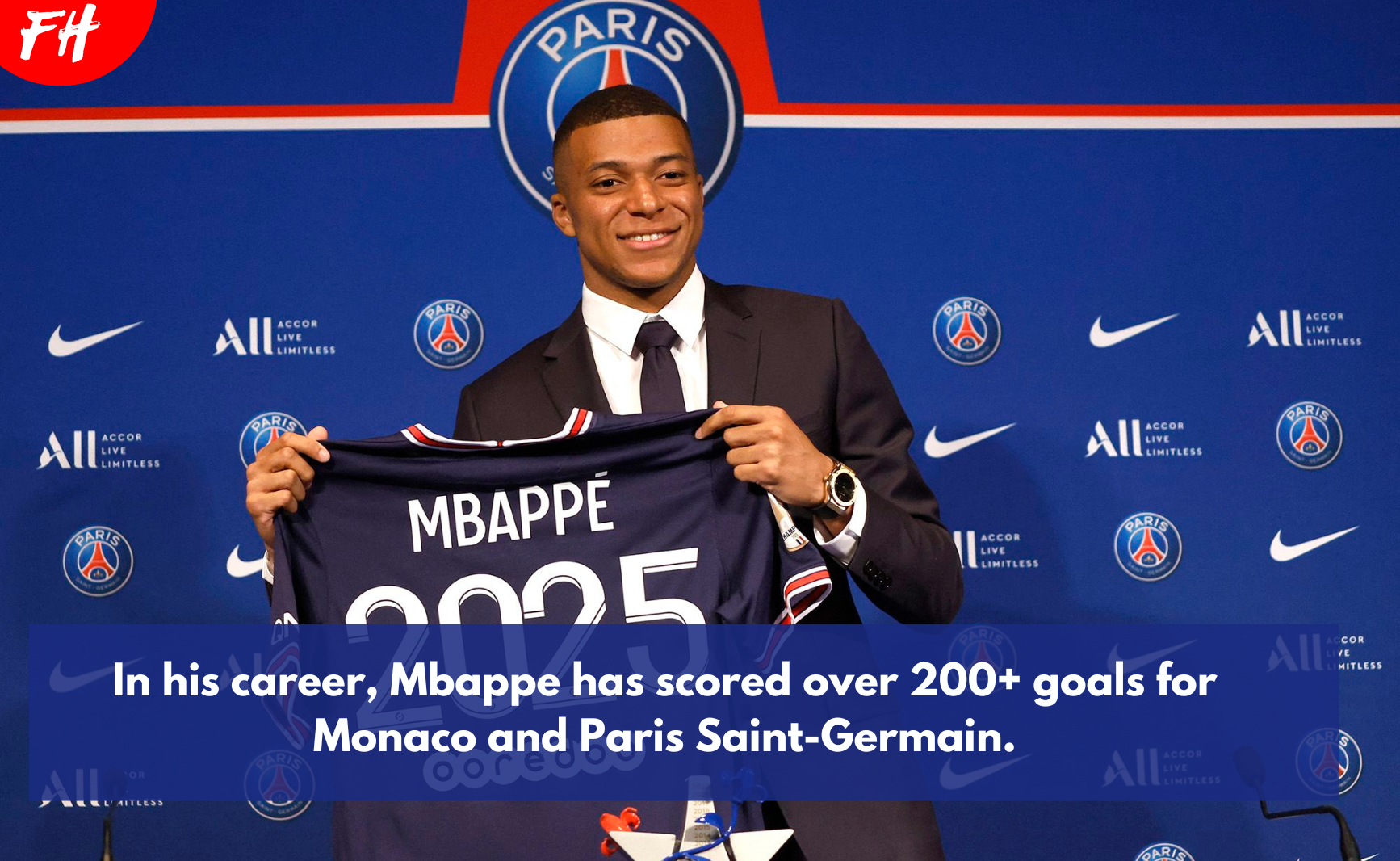 In his career, Mbappe has scored over 200+ goals for Monaco and Paris Saint-Germain.