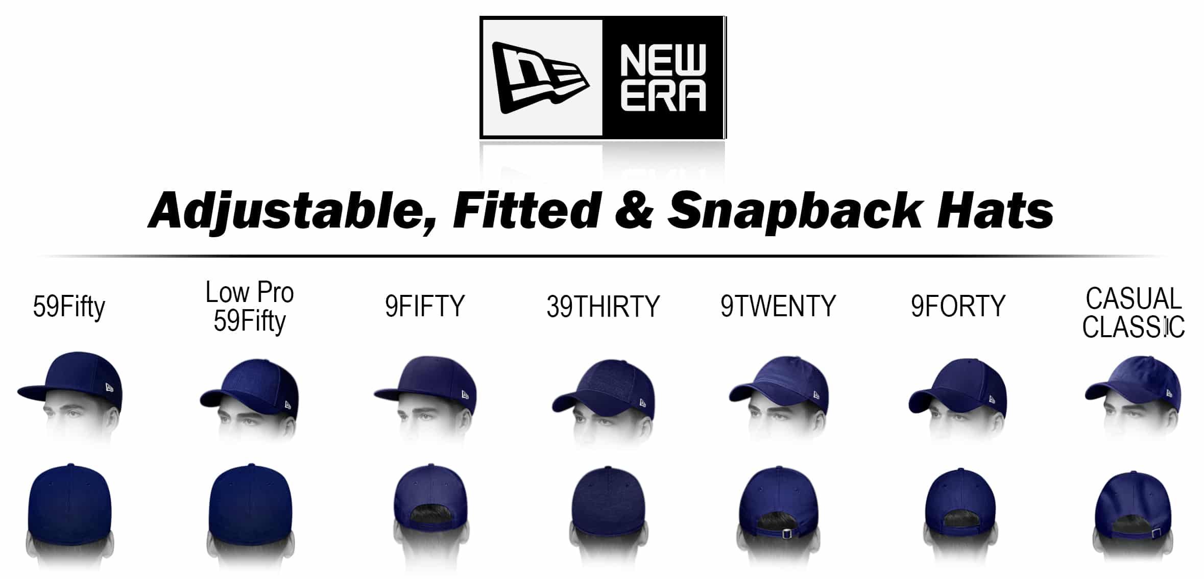Different Styles of Baseball Caps