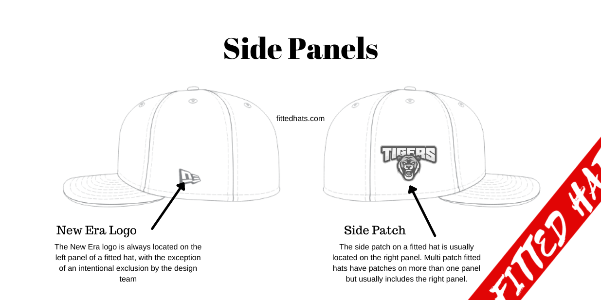 Side Panels Fitted Hat Guide