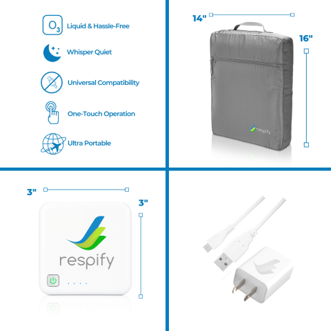 Respify Complete Home and Travel Kit