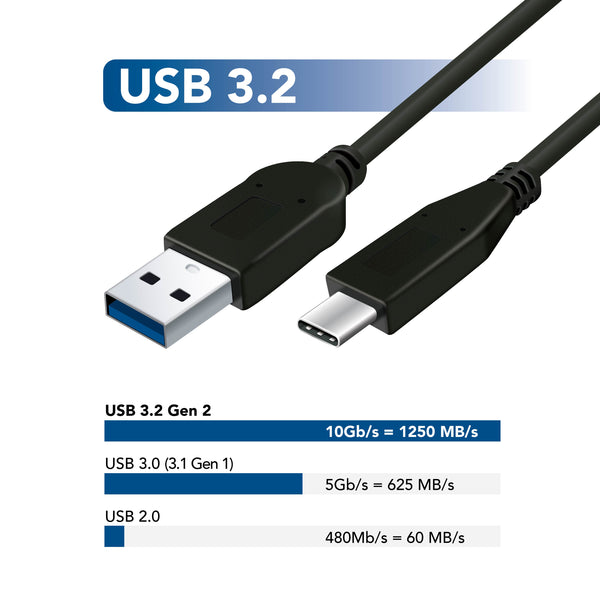 Museum nicht Vaag Purchase USB 3.1, Gen 2, Replacement Cables | ProGrade Digital