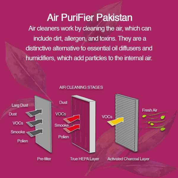 Air-purifier-Pakistan 