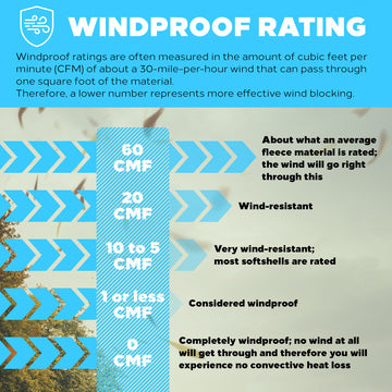 How are windproof capabilities measured for clothing? – WindRider