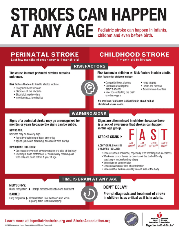 Strokes Can Happen at Any Age Infographic