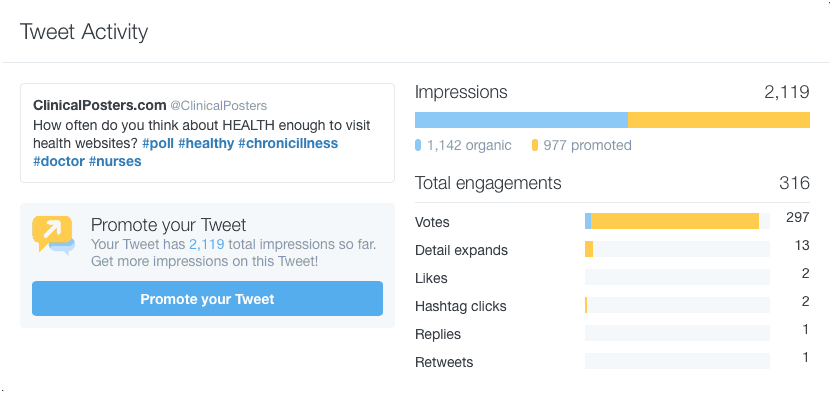 Promoted Tweet Analysis