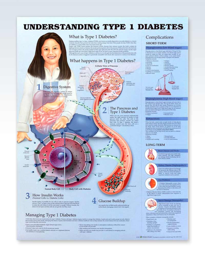 clinical presentation of type 1 diabetes