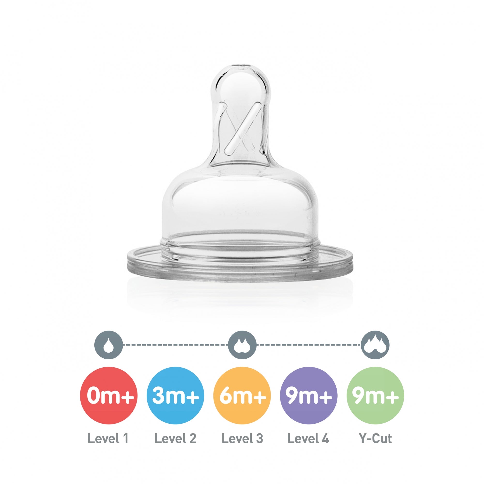 dr brown's nipple sizes