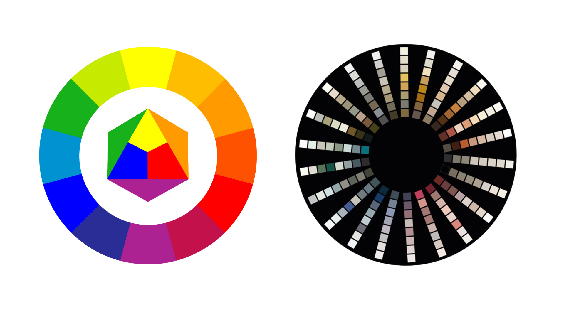 Kleurencirkel van Itten en de daarop geïnspireerde LAB Kleurencirkel