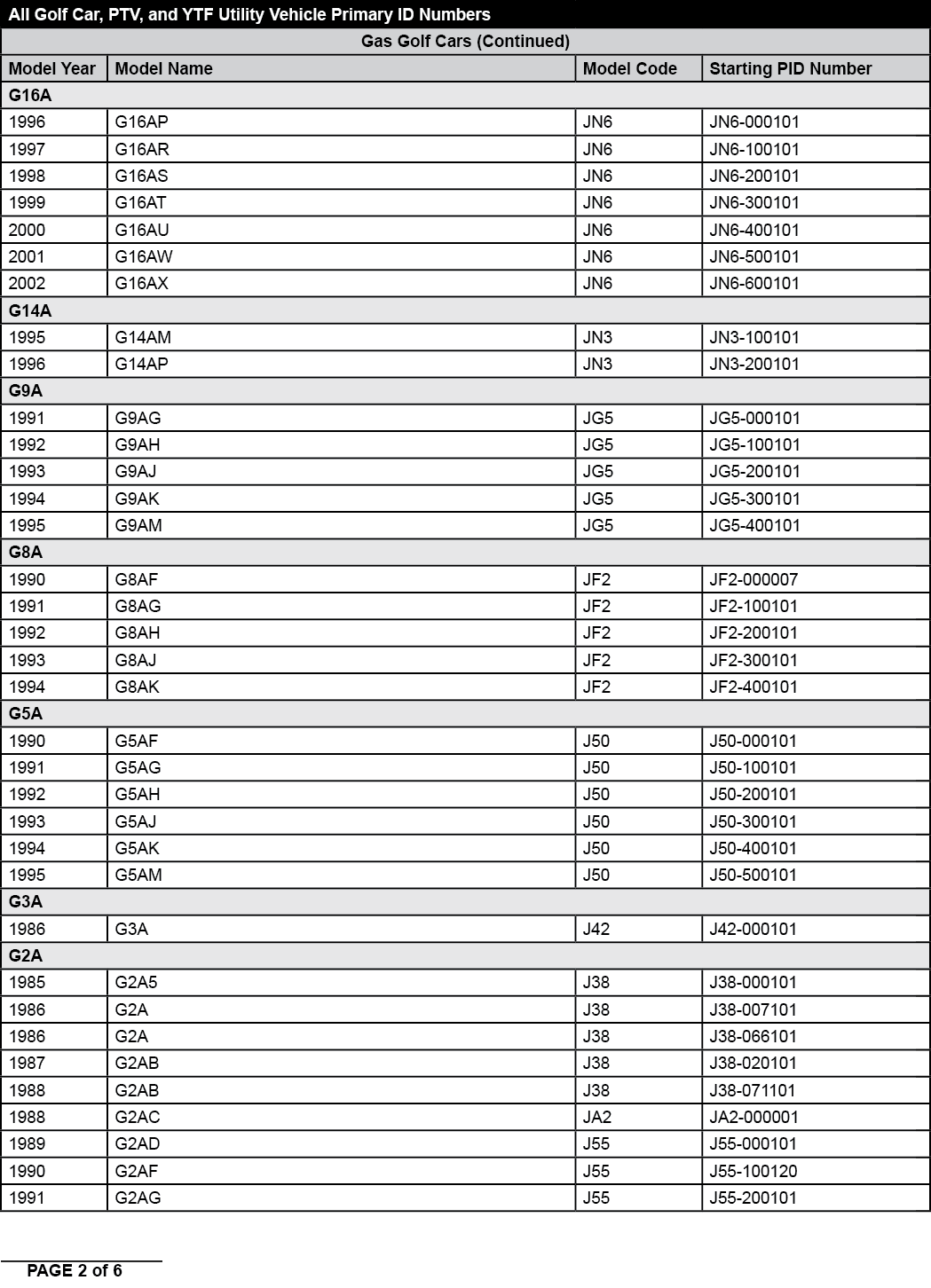 Golf Cart Technical Bulletin - Page 2