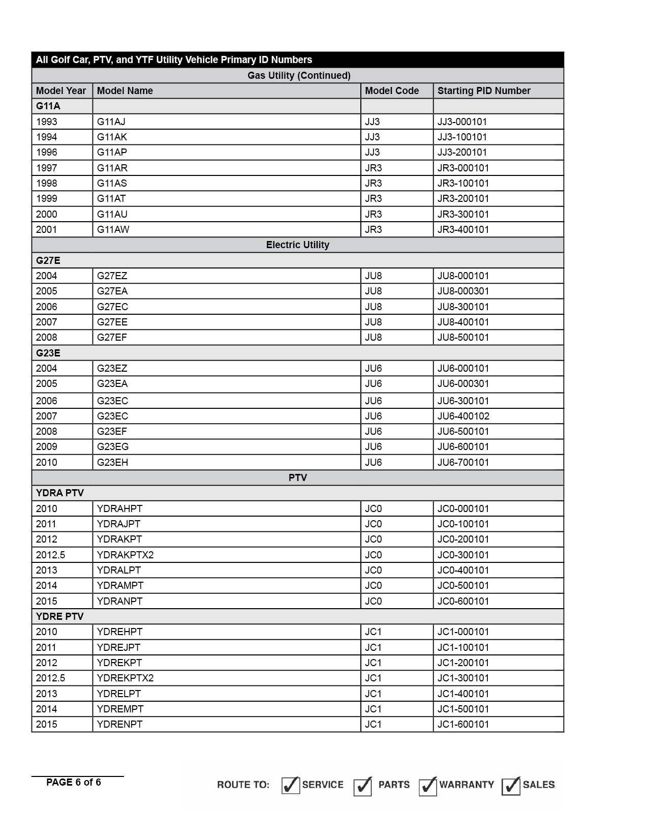 Golf Cart Technical Bulletin - Page 6