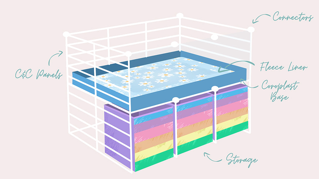 If you're wondering, 'Are Kavee cages good?', you'll find this blog useful. Pictured is a c and c cage for guinea pigs with labels for the coroplast sheets for C&C cage, grids, and storage.