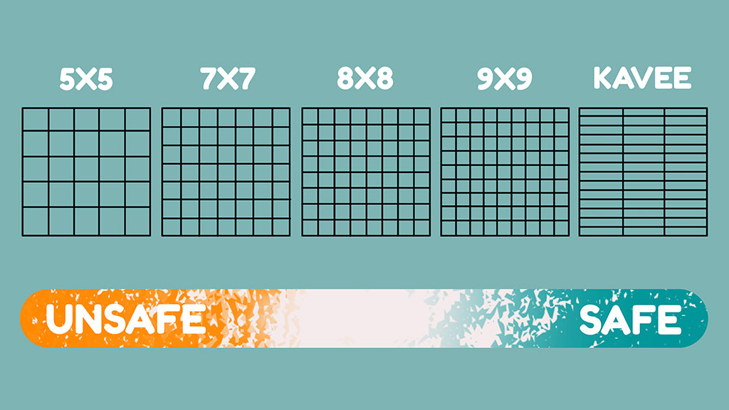 If you're wondering, 'Are Kavee cages good?', then the answer is in this picture. Pictured are various grid panels for C&C cage, showing the size of meshing. Kavee's grids are the safest for guinea pigs.