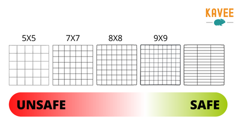 safety C&C grids comparion 9x9 8x8 small mesh baby bars 7x7 5x5 kavee guinea pig cage