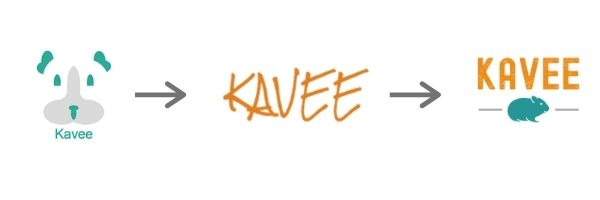 logo progression through the development of Kavee C&C cages and fleece liners company