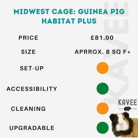 Miwest cage guinea pig habitat plus kavee blog uk