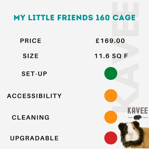 My little friends 160 cage for guinea pigs kavee blog uk