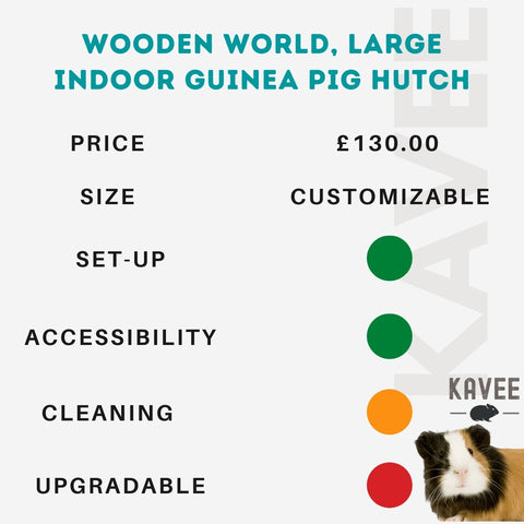 Wooden world large indoor guinea pig hutch kavee blog uk