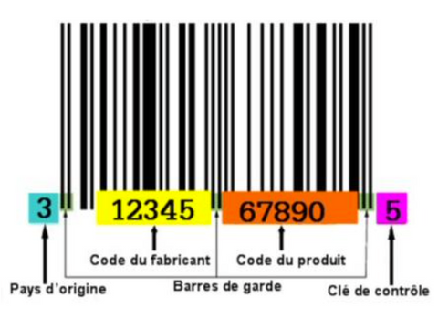 produit made in france, code barre