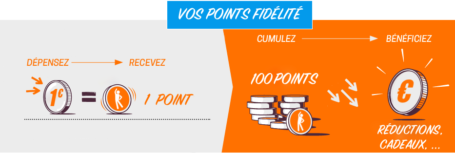 Vos points fidélités INDYGGO