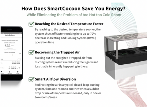 Smartcocoon for allergens