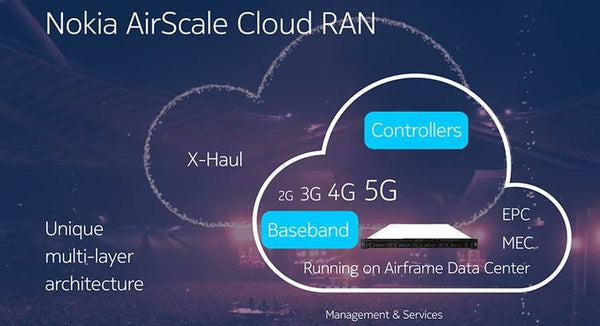 Nokia and China Mobile to set up joint AI*5G lab 