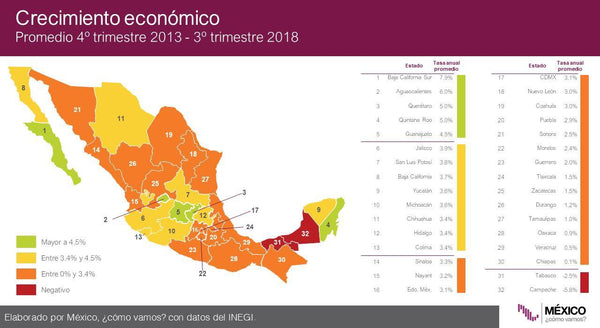 BCS, ESTADO DEL PAÍS CON MAYOR CRECIMIENTO ECONÓMICO EN LOS ÚLTIMOS 5 AÑOS