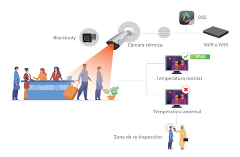 Dahua technology