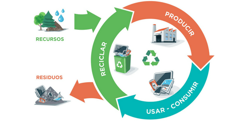 CAMBIO CLIMÁTICO Y ECONOMÍA CIRCULAR