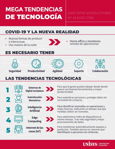 Mega Tendencias de tecnología