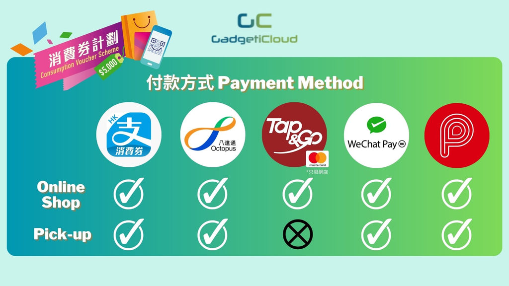 Gadgeticloud 電子 消費券 $10000 consumption vouchers alipayhk 支付寶香港 wechatpayhk 香港微信支付 octopuspay o!epay 八達通 tap&go 拍住賞mastercard applepay samsung pay union pay $10000 消費券 電子消費券