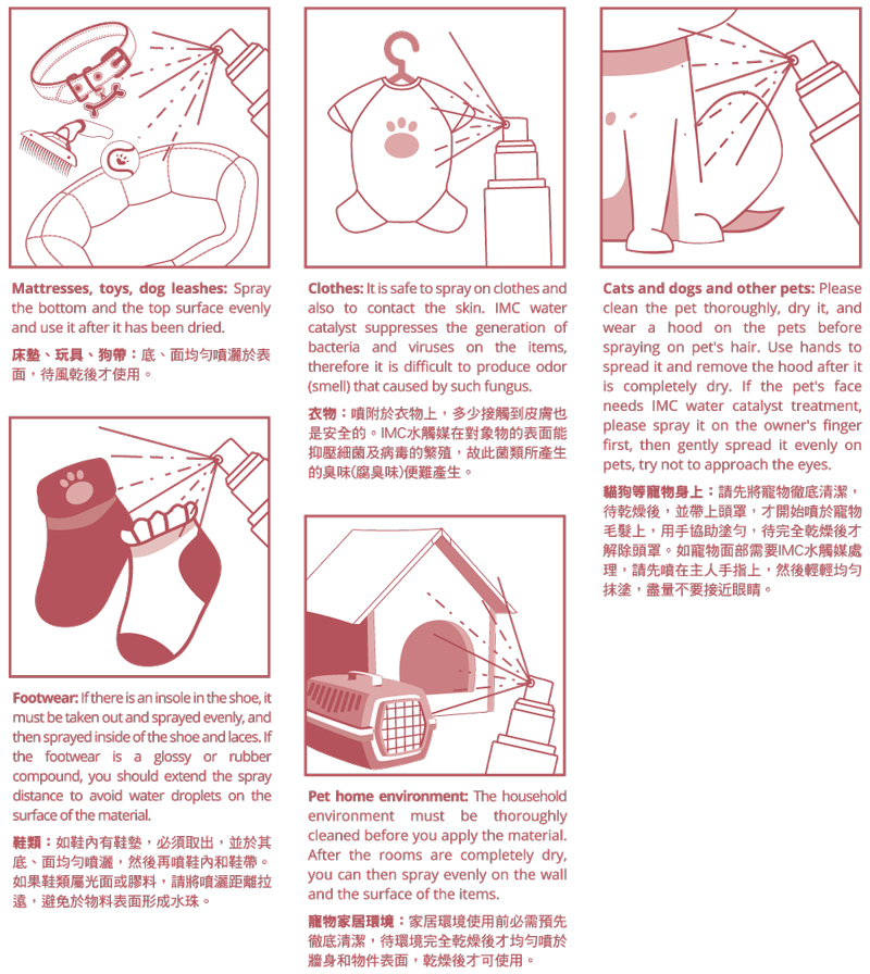 imc anti-virus spray 日本製造 水觸媒 持續 抗菌液 家用 寵物 專用口罩 武漢 肺炎 流感 抗菌 寵物 說明 指引