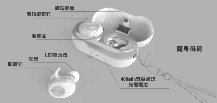 TWS True Wireless Stereo Invisible Earbuds Airpods with Charging Case 真無線 藍牙立體聲 耳機 連耳機充電盒及掛繩